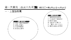 3-2 連比(南一版)