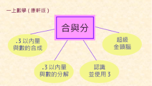 一上數學_合與分.pps縮圖