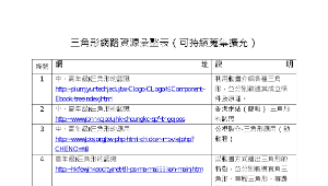 三角形網路資源彙整表縮圖