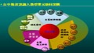 菊島巡禮-資源代表圖