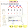 數的位階換算縮圖
