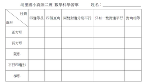 四邊形性質