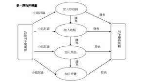 我是句子魔術師~學習擴寫