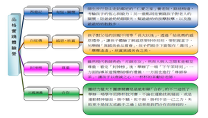 品格教育課程教學設計