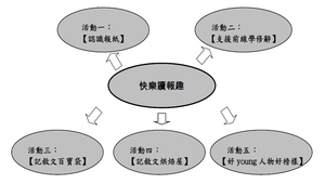 讀報教育設計