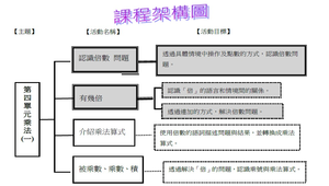 教案設計