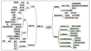 心智圖寫作教學