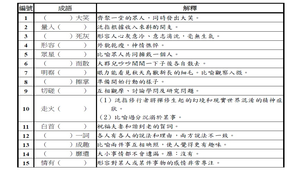 成語大集合2