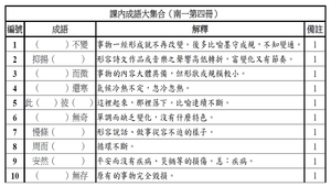 成語大集合4