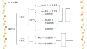 國文領域_律詩選(一)過故人莊_學習單A