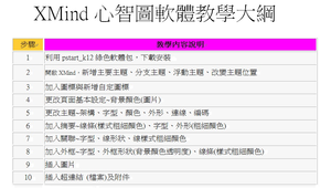XMind心智圖軟體教學大綱