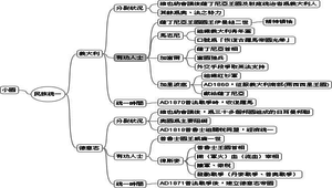 歷史外國史民族統一圖片