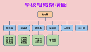 學校組織架構圖