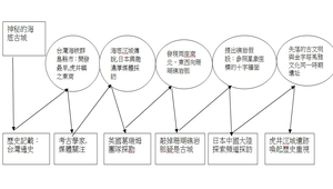 神秘的海底古城