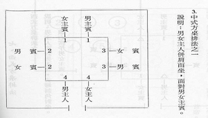 餐桌禮儀之方桌禮儀-資源代表圖