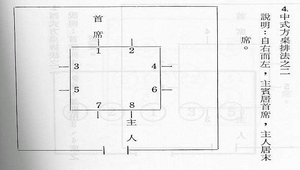 餐桌禮儀之方桌禮儀2-資源代表圖