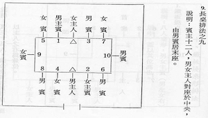 餐桌禮儀之長桌禮儀-資源代表圖