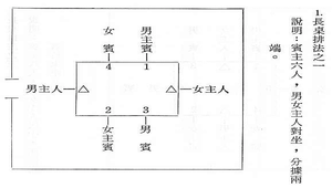 餐桌禮儀之長桌禮儀2-資源代表圖