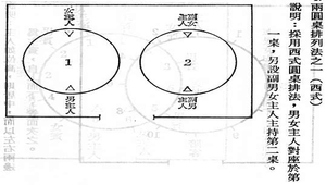 餐桌禮儀之雙圓桌禮儀-資源代表圖