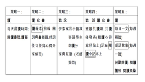 仁善國民小學二甲閱讀策略