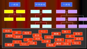 親戚稱謂