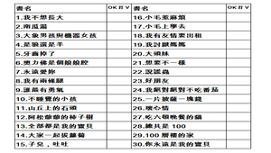 個人閱讀學習紀錄