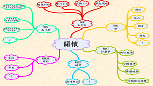 晨間閱讀教案設計-附件七