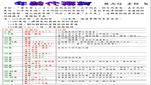 年齡代稱詞