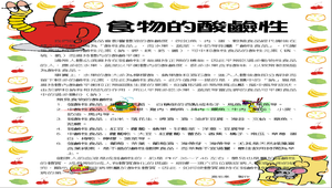 食物的酸鹼性縮圖