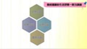 養成健康的生活形態_壓力調適 多媒體動畫縮圖