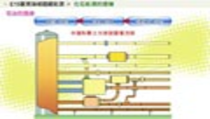 臺灣海域蘊藏能源_化石能源的提煉縮圖