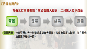 帝俄衰亡的轉捩點：拿破崙的入侵與十二月黨人要求改革縮圖