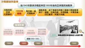 冷戰體制與臺灣縮圖