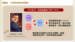 概說：三角外交與水門案縮圖