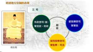 明初地方官制的改革縮圖