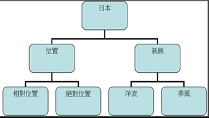 07區域地理日本_教案設計