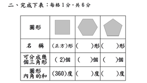 期中考 數學 小五試卷