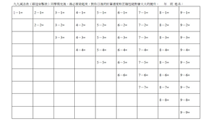 九九加減平方表