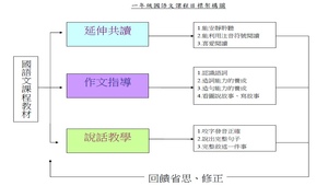 康軒版_一年級國語文(99上)