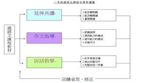 康軒版_一年級國語文(99下)