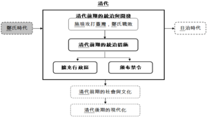 唐山過臺灣－清代前期的統治措施