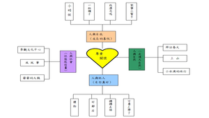 自編語文教材-送禮物