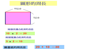 周界和周長.