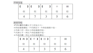 數學自勵學習單