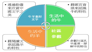 社區的動植物之象形文字看同安