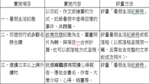 創意暑假作業-資源代表圖