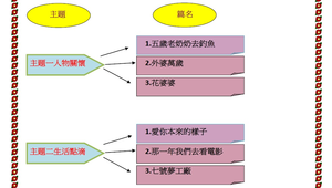 二年級晨間共讀學習單