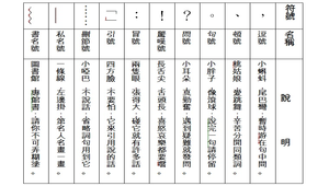 認識標點符號