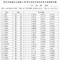 二年級英語查字典競賽試題-資源代表圖