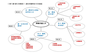 舞動美麗人生文章結構學習單